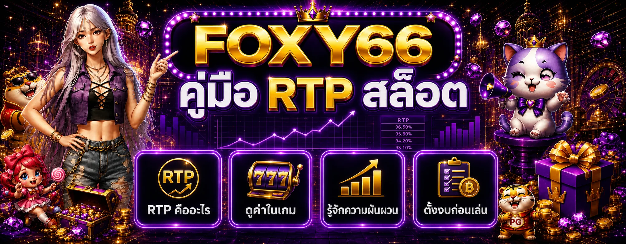 FOXY66 RTP คืออะไร วิธีดูค่า RTP สล็อตให้ถูกต้อง